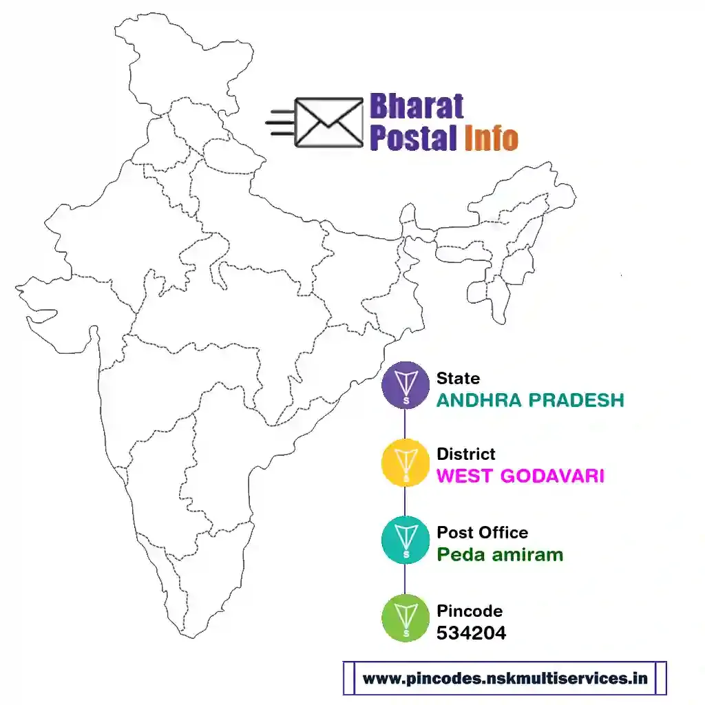 ANDHRA PRADESH-WEST GODAVARI-Peda amiram-534204